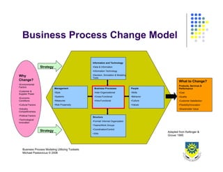 Business Process Design 2008