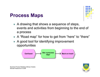 Business Process Design 2008