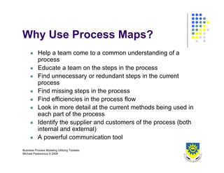 Business Process Design 2008