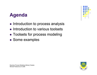 Business Process Design 2008