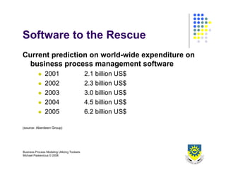 Business Process Design 2008