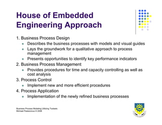 Business Process Design 2008