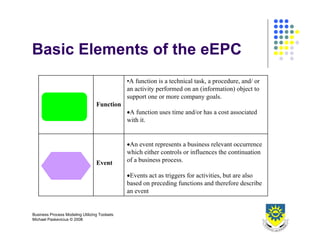 Business Process Design 2008