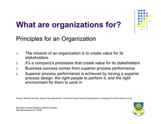 Business Process Design 2008