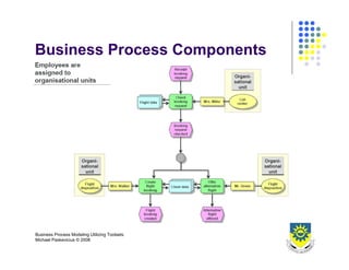 Business Process Design 2008