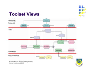 Business Process Design 2008