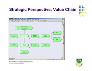 Business Process Design 2008