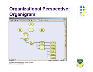 Business Process Design 2008