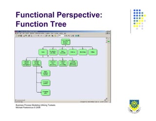 Business Process Design 2008