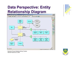 Business Process Design 2008