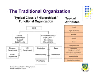 Business Process Design 2008