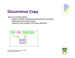 Business Process Design 2008