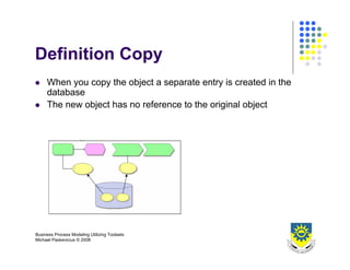 Business Process Design 2008