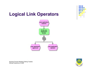 Business Process Design 2008