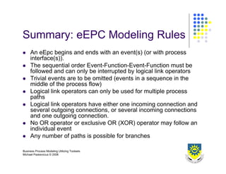 Business Process Design 2008