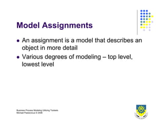 Business Process Design 2008