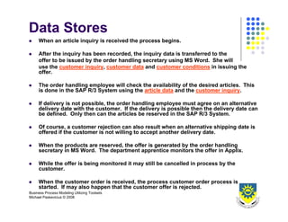 Business Process Design 2008