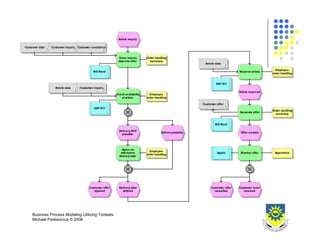 Business Process Design 2008