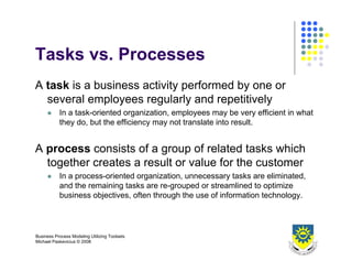 Business Process Design 2008
