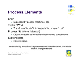 Business Process Design 2008