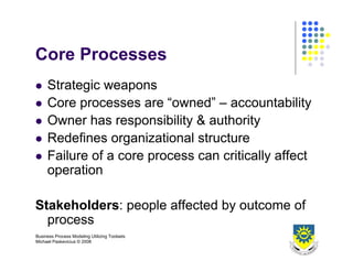 Business Process Design 2008