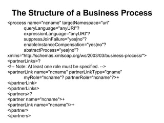 The Structure of a Business Process <process name="ncname" targetNamespace="uri" queryLanguage="anyURI"? expressionLanguage="anyURI"? suppressJoinFailure="yes|no"? enableInstanceCompensation="yes|no"? abstractProcess="yes|no"? xmlns="http://schemas.xmlsoap.org/ws/2003/03/business-process/"> <partnerLinks>? <!-- Note: At least one role must be specified. --> <partnerLink name="ncname" partnerLinkType="qname" myRole="ncname"? partnerRole="ncname"?>+ </partnerLink> </partnerLinks> <partners>? <partner name="ncname">+ <partnerLink name="ncname"/>+ </partner> </partners> 