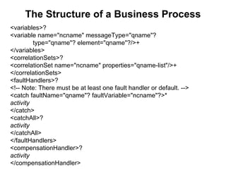 The Structure of a Business Process <variables>? <variable name="ncname" messageType="qname"? type="qname"? element="qname"?/>+ </variables> <correlationSets>? <correlationSet name="ncname" properties="qname-list"/>+ </correlationSets> <faultHandlers>? <!-- Note: There must be at least one fault handler or default. --> <catch faultName="qname"? faultVariable="ncname"?>* activity </catch> <catchAll>? activity </catchAll> </faultHandlers> <compensationHandler>? activity </compensationHandler> 