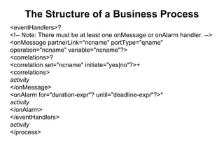 The Structure of a Business Process <eventHandlers>? <!-- Note: There must be at least one onMessage or onAlarm handler. --> <onMessage partnerLink="ncname" portType="qname" operation="ncname" variable="ncname"?> <correlations>? <correlation set="ncname" initiate="yes|no"?>+ <correlations> activity </onMessage> <onAlarm for="duration-expr"? until="deadline-expr"?>* activity </onAlarm> </eventHandlers> activity </process> 