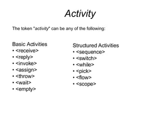 Activity Basic Activities •  <receive> •  <reply> •  <invoke> •  <assign> •  <throw> •  <wait> •  <empty> Structured Activities •  <sequence> •  <switch> •  <while> •  <pick> •  <flow> •  <scope> The token " activity " can be any of the following: 