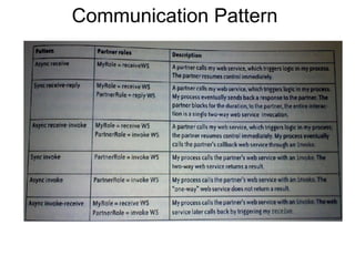 Communication Pattern  