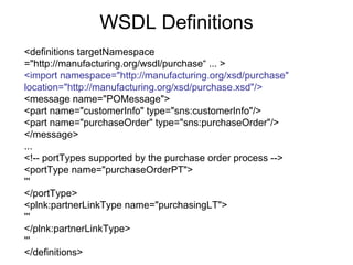 WSDL Definitions <definitions targetNamespace ="http://manufacturing.org/wsdl/purchase“ ... > <import namespace="http://manufacturing.org/xsd/purchase" location="http://manufacturing.org/xsd/purchase.xsd"/> <message name="POMessage"> <part name="customerInfo" type="sns:customerInfo"/> <part name="purchaseOrder" type="sns:purchaseOrder"/> </message> ... <!-- portTypes supported by the purchase order process --> <portType name="purchaseOrderPT"> ''' </portType> <plnk:partnerLinkType name="purchasingLT"> ''' </plnk:partnerLinkType> ''' </definitions> 