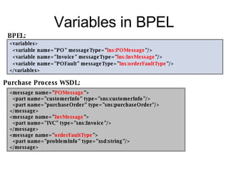 Variables in BPEL <variables> <variable name="PO" messageType=" lns:POMessage "/> <variable name="Invoice" messageType=" lns:InvMessage "/> <variable name="POFault" messageType=" lns:orderFaultType "/> </variables> <message name=" POMessage "> <part name="customerInfo" type="sns:customerInfo"/> <part name="purchaseOrder" type="sns:purchaseOrder"/> </message> <message name=" InvMessage "> <part name="IVC" type="sns:Invoice"/> </message> <message name=" orderFaultType "> <part name="problemInfo" type="xsd:string"/> </message> Purchase Process WSDL: BPEL: 