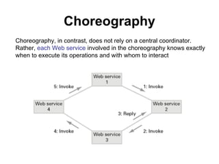 Choreography Choreography, in contrast, does not rely on a central coordinator. Rather,  each Web service  involved in the choreography knows exactly when to execute its operations and with whom to interact  
