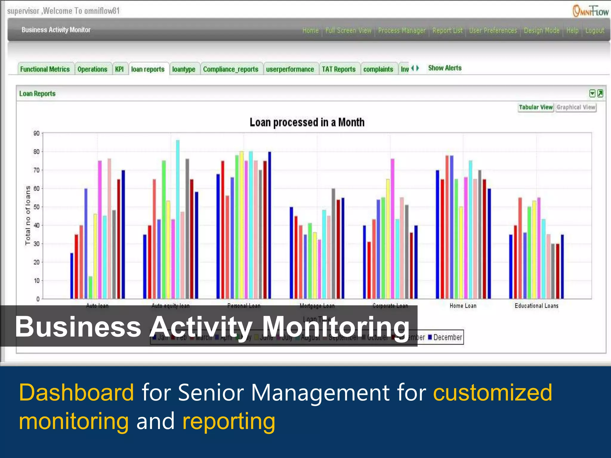 Business Activity Monitoring

Dashboard for Senior Management for customized
monitoring and reporting
 