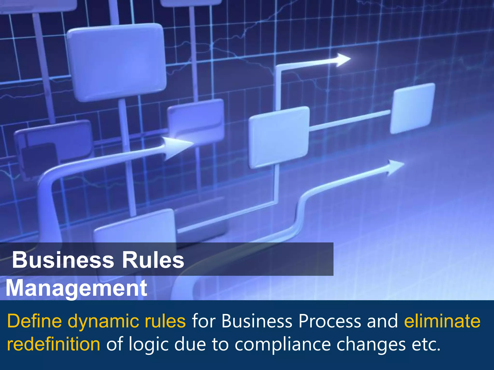 Business Rules Management

Define dynamic rules for Business Process and eliminate
redefinition of logic due to compliance changes etc.
 
