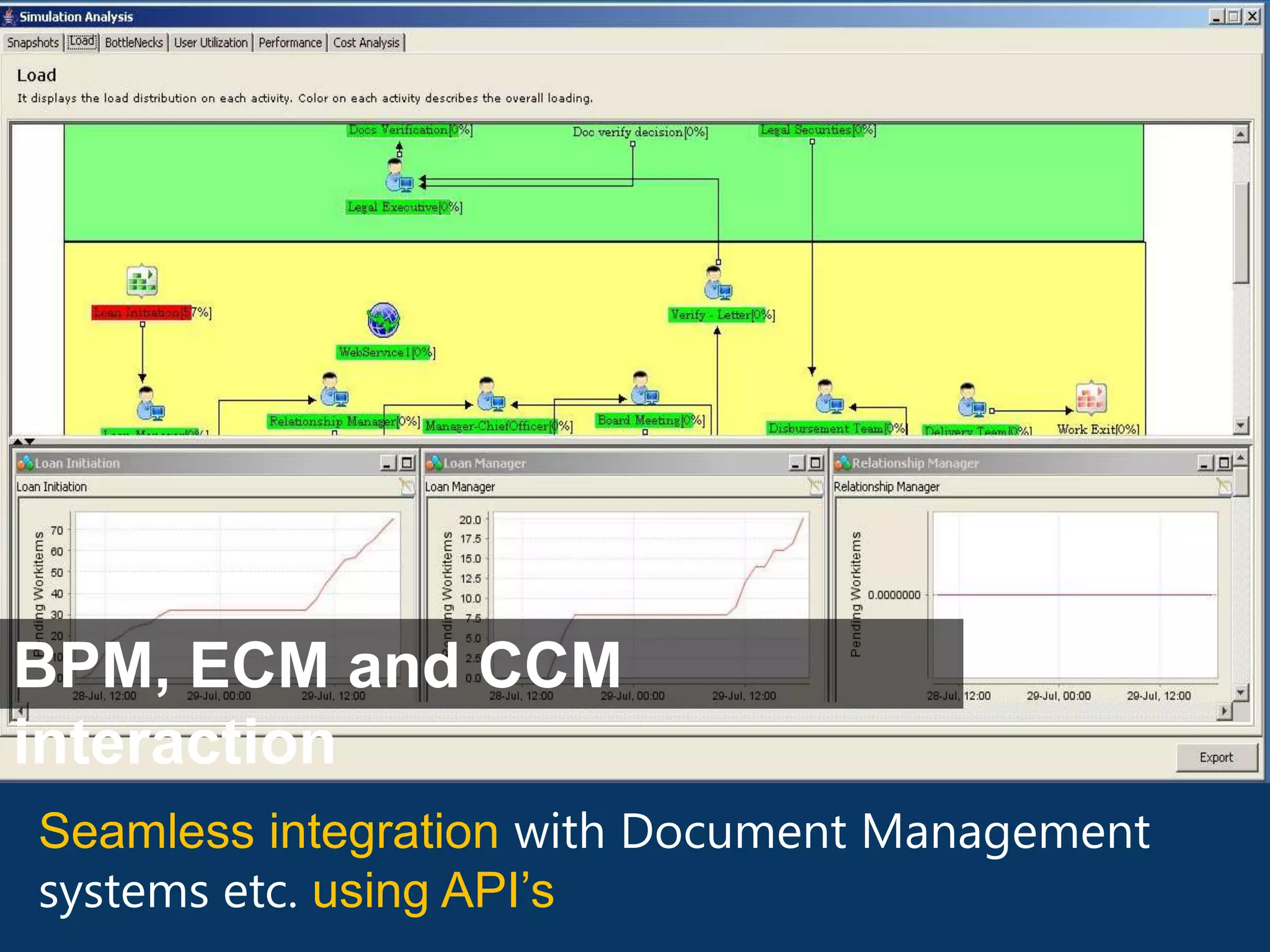 BPM, ECM and CCM interaction

Seamless integration with Document Management
systems etc. using API’s
 