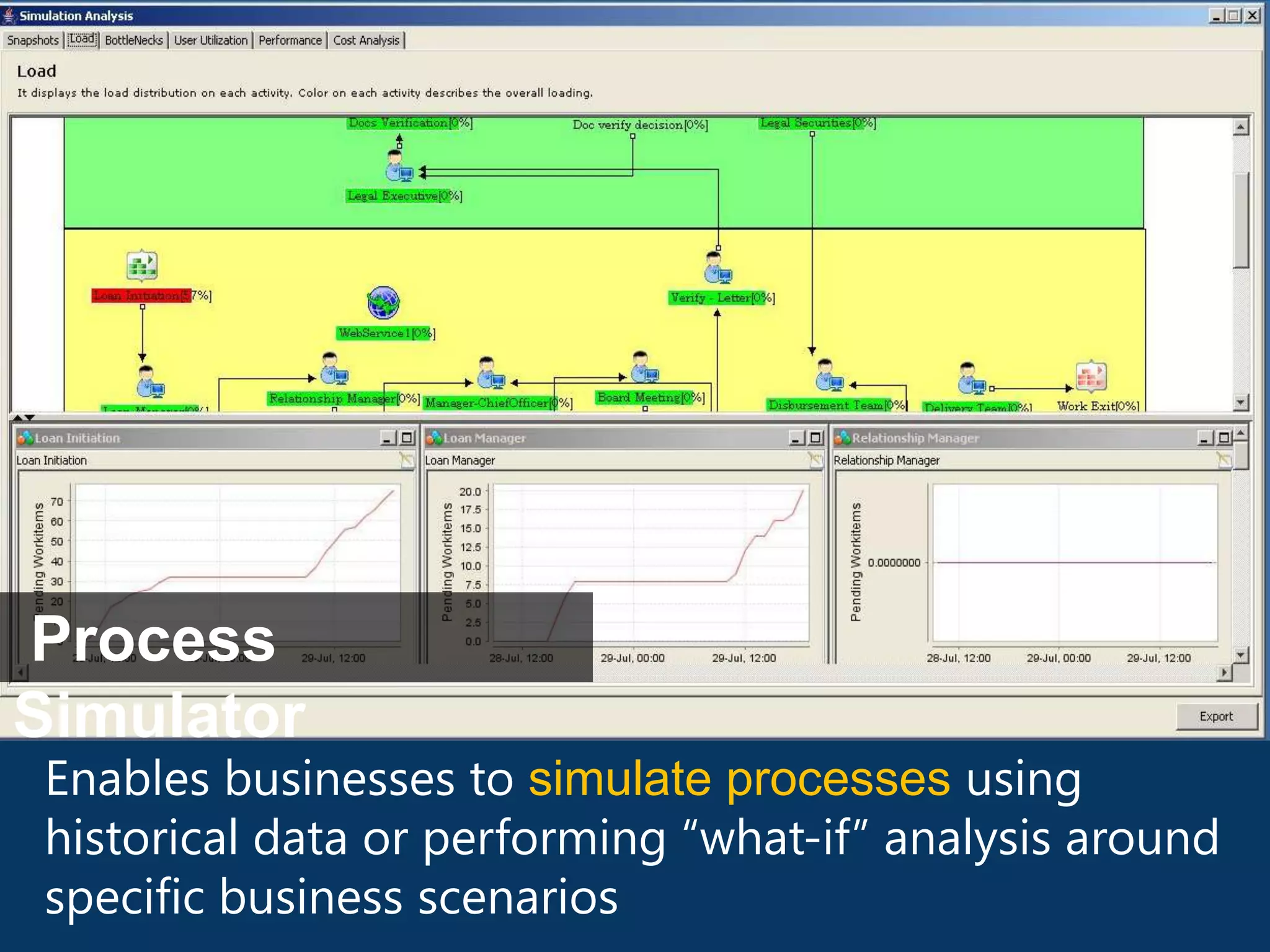 Process Simulator

Enables businesses to simulate processes using
historical data or performing “what-if” analysis around
specific business scenarios
 