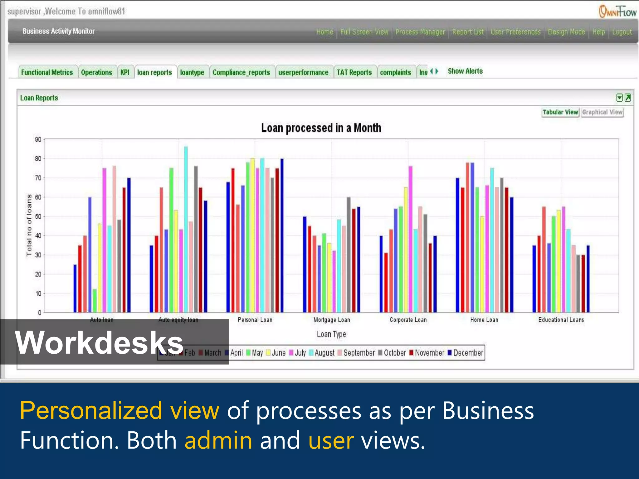 Workdesks

Personalized view of processes as per Business
Function. Both admin and user views.
 