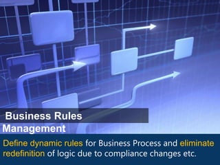 Business Rules Management

Define dynamic rules for Business Process and eliminate
redefinition of logic due to compliance changes etc.
 