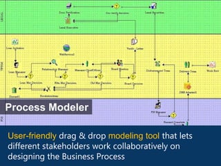 Process Modeler

User-friendly drag & drop modeling tool that lets
different stakeholders work collaboratively on
designing the Business Process
 