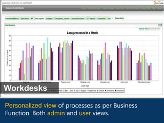 Workdesks

Personalized view of processes as per Business
Function. Both admin and user views.
 