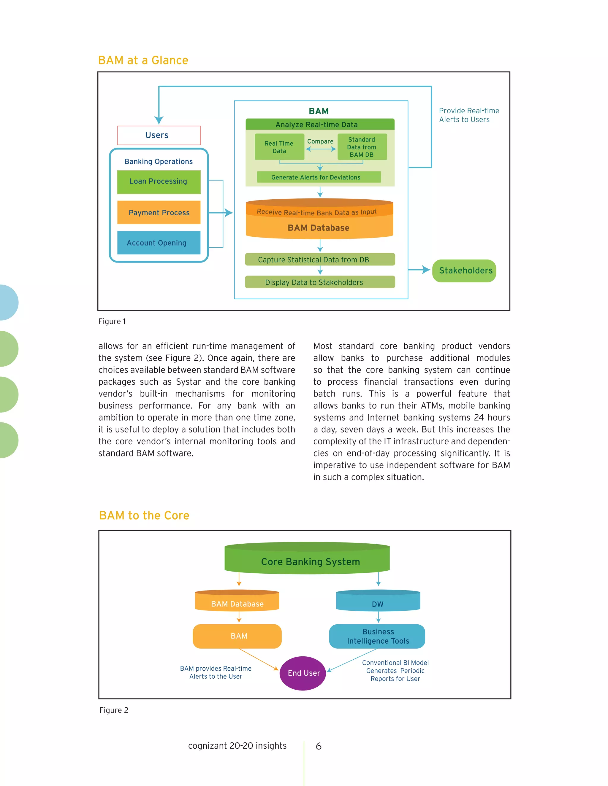 BAM at a Glance



                                                                 BAM                                          Provide Real-time
                                                                                                              Alerts to Users
                                                      Analyze Real-time Data
               Users                                                          Standard
                                                   Real Time     Compare
                                                                              Data from
                                                     Data
                                                                               BAM DB
       Banking Operations

                                                     Generate Alerts for Deviations
           Loan Processing



           Payment Process                       Receive Real-time Bank Data as Input

                                                          BAM Database
           Account Opening

                                                 Capture Statistical Data from DB
                                                                                                              Stakeholders
                                                   Display Data to Stakeholders




Figure 1


allows for an efficient run-time management of                     Most standard core banking product vendors
the system (see Figure 2). Once again, there are                   allow banks to purchase additional modules
choices available between standard BAM software                    so that the core banking system can continue
packages such as Systar and the core banking                       to process financial transactions even during
vendor’s built-in mechanisms for monitoring                        batch runs. This is a powerful feature that
business performance. For any bank with an                         allows banks to run their ATMs, mobile banking
ambition to operate in more than one time zone,                    systems and Internet banking systems 24 hours
it is useful to deploy a solution that includes both               a day, seven days a week. But this increases the
the core vendor’s internal monitoring tools and                    complexity of the IT infrastructure and dependen-
standard BAM software.                                             cies on end-of-day processing significantly. It is
                                                                   imperative to use independent software for BAM
                                                                   in such a complex situation.



BAM to the Core


                                                  Core Banking System



                                  BAM Database                                           DW


                                                                                   Business
                                       BAM
                                                                              Intelligence Tools

                                                                                      Conventional BI Model
                        BAM provides Real-time                                         Generates Periodic
                          Alerts to the User              End User
                                                                                        Reports for User



Figure 2



                             cognizant 20-20 insights              6
 