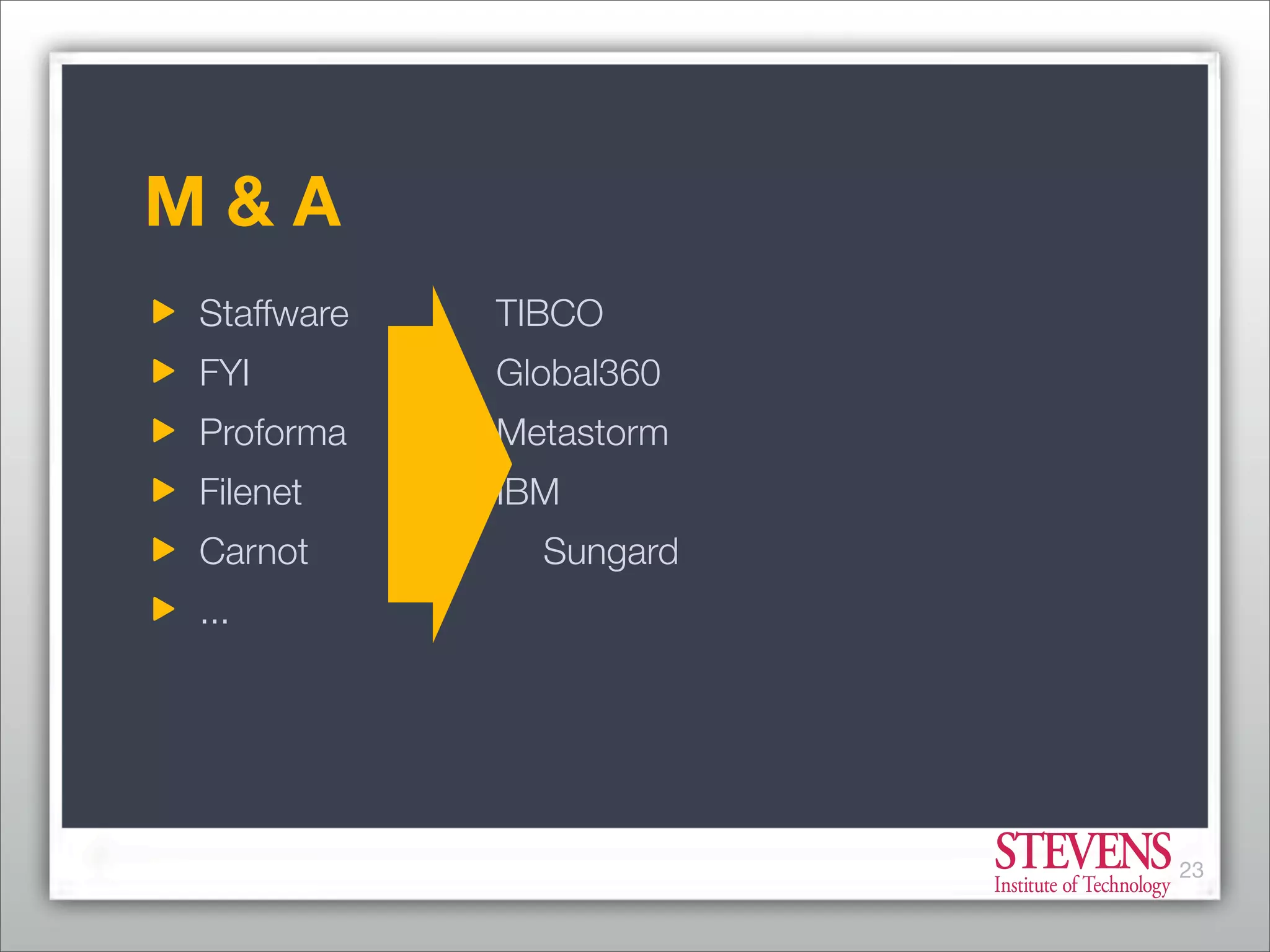 Business Process Management - From Market Consolidation to Process Innovation