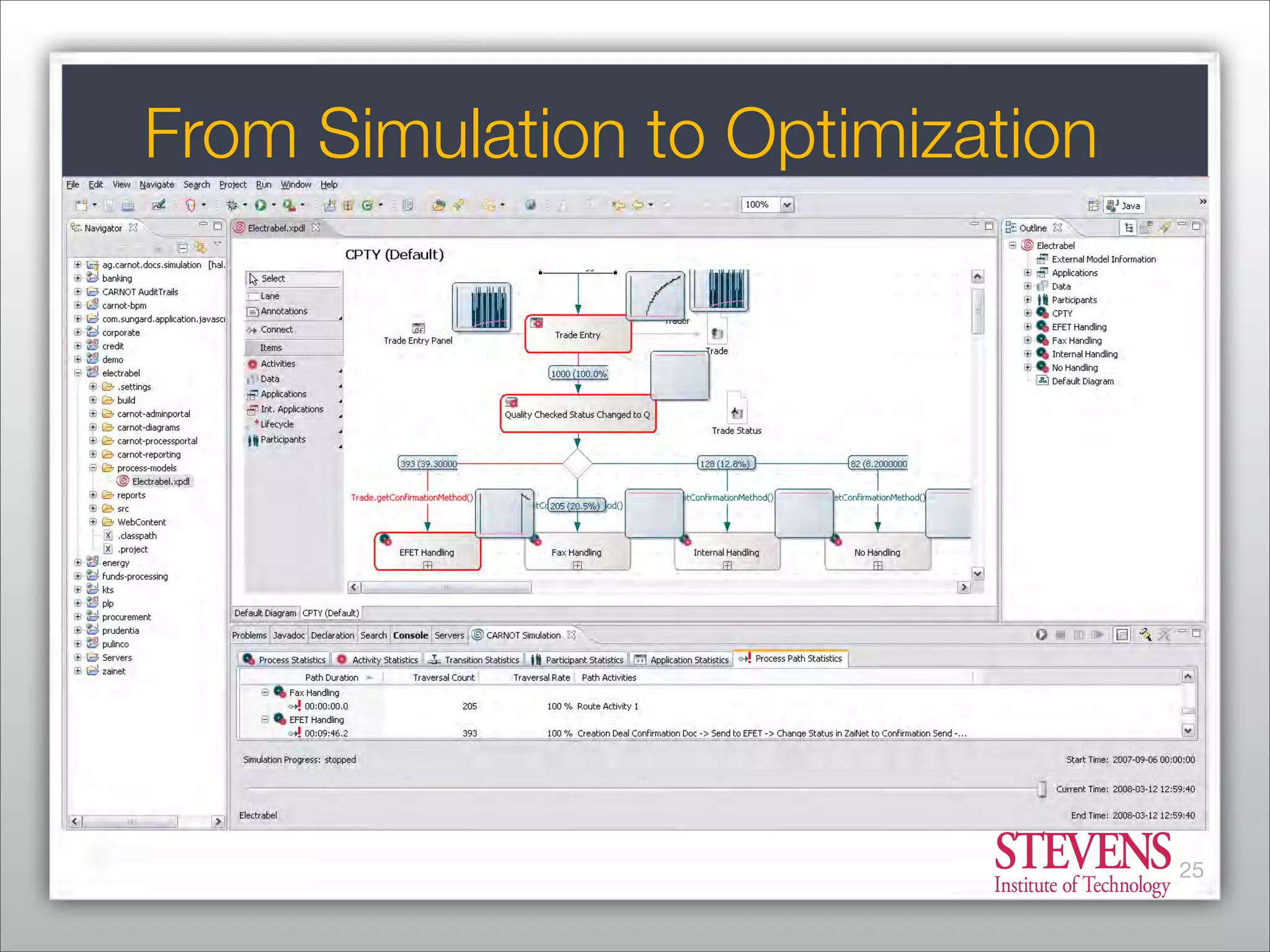 Business Process Management - From Market Consolidation to Process Innovation