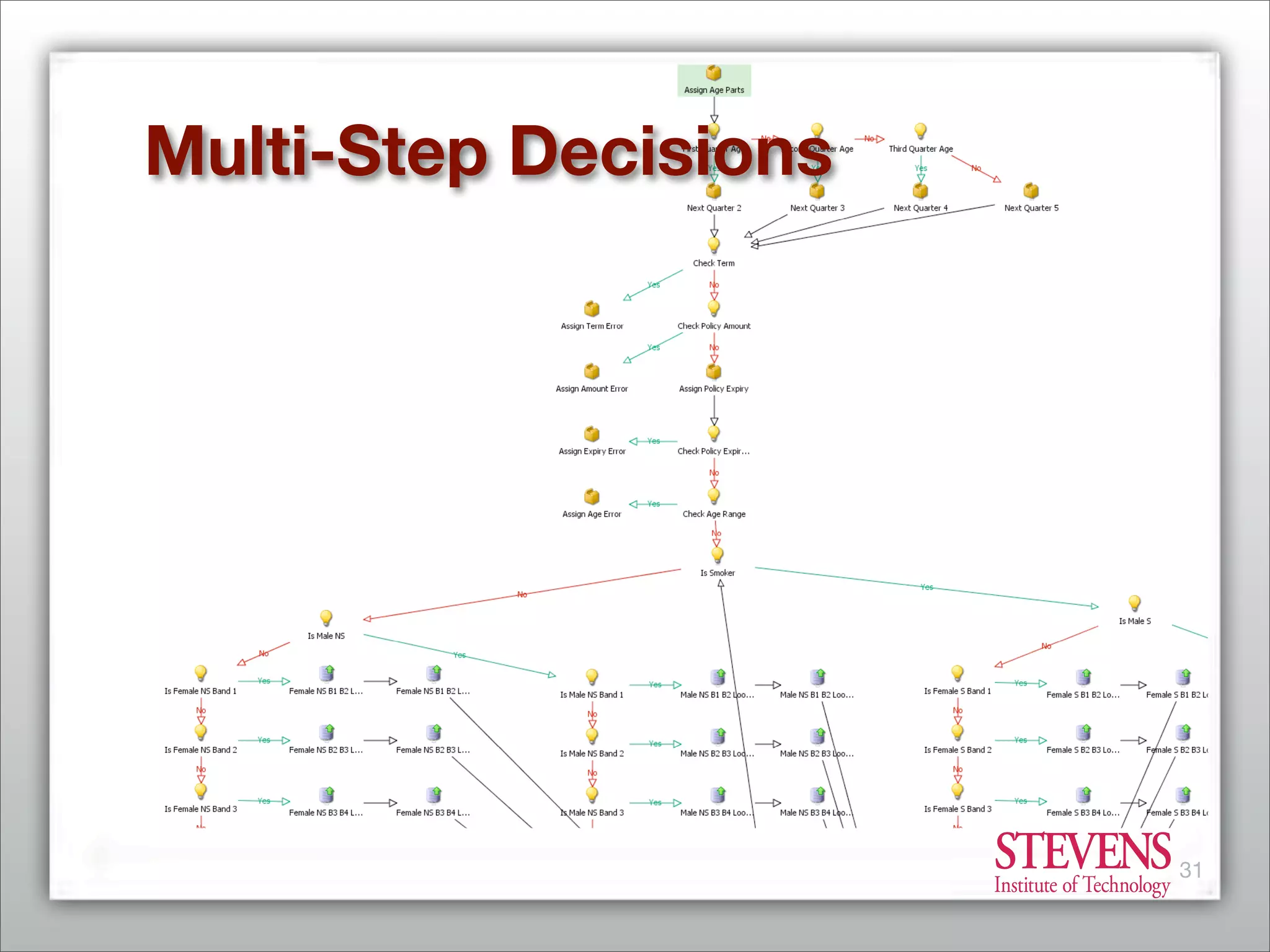 Business Process Management - From Market Consolidation to Process Innovation