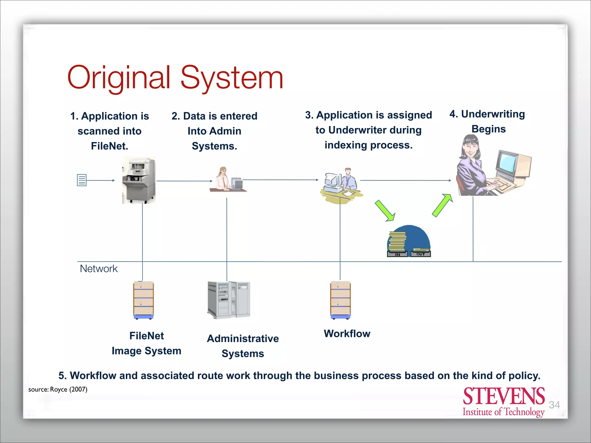 Business Process Management - From Market Consolidation to Process Innovation