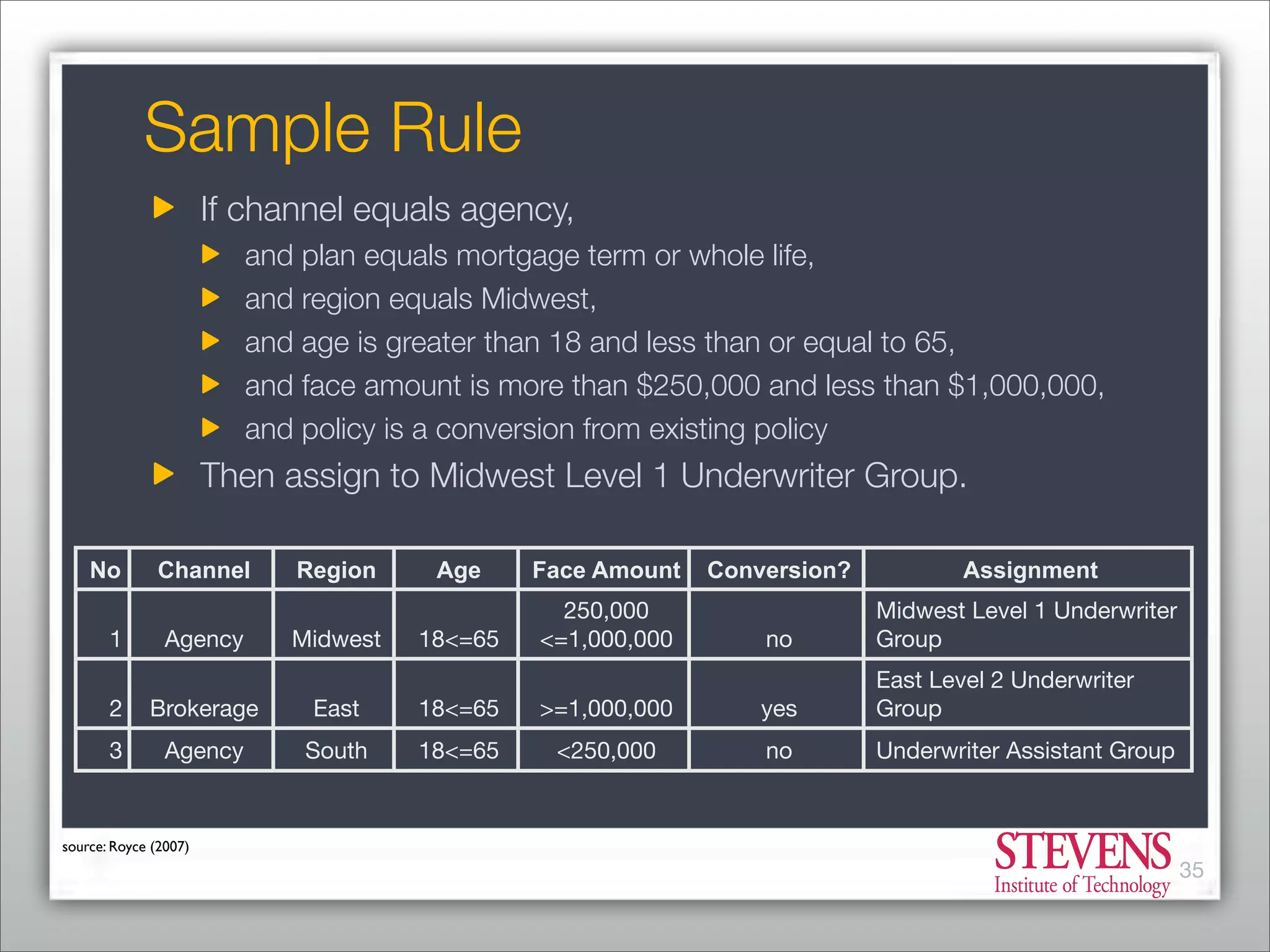 Business Process Management - From Market Consolidation to Process Innovation