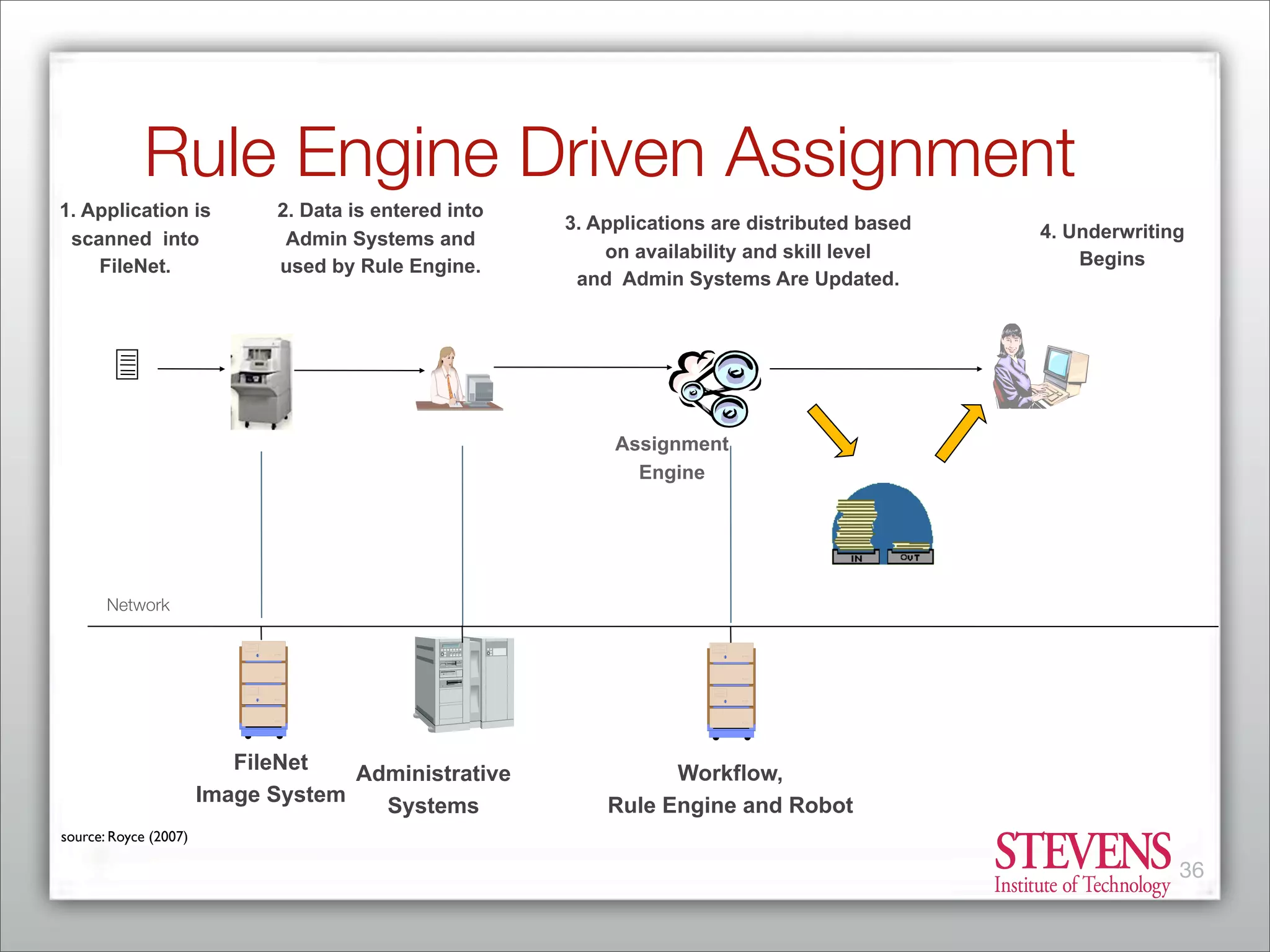 Business Process Management - From Market Consolidation to Process Innovation