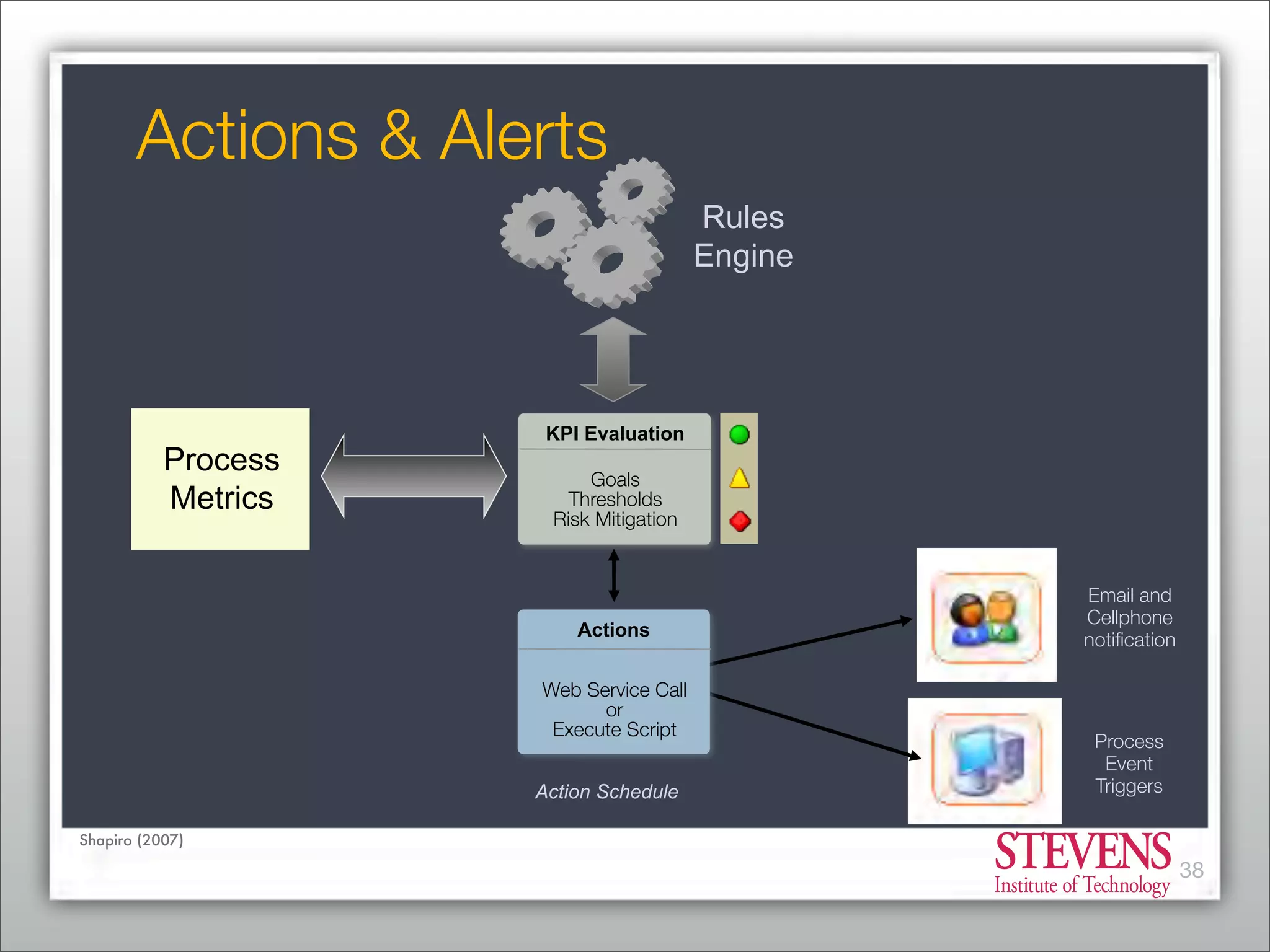 Business Process Management - From Market Consolidation to Process Innovation