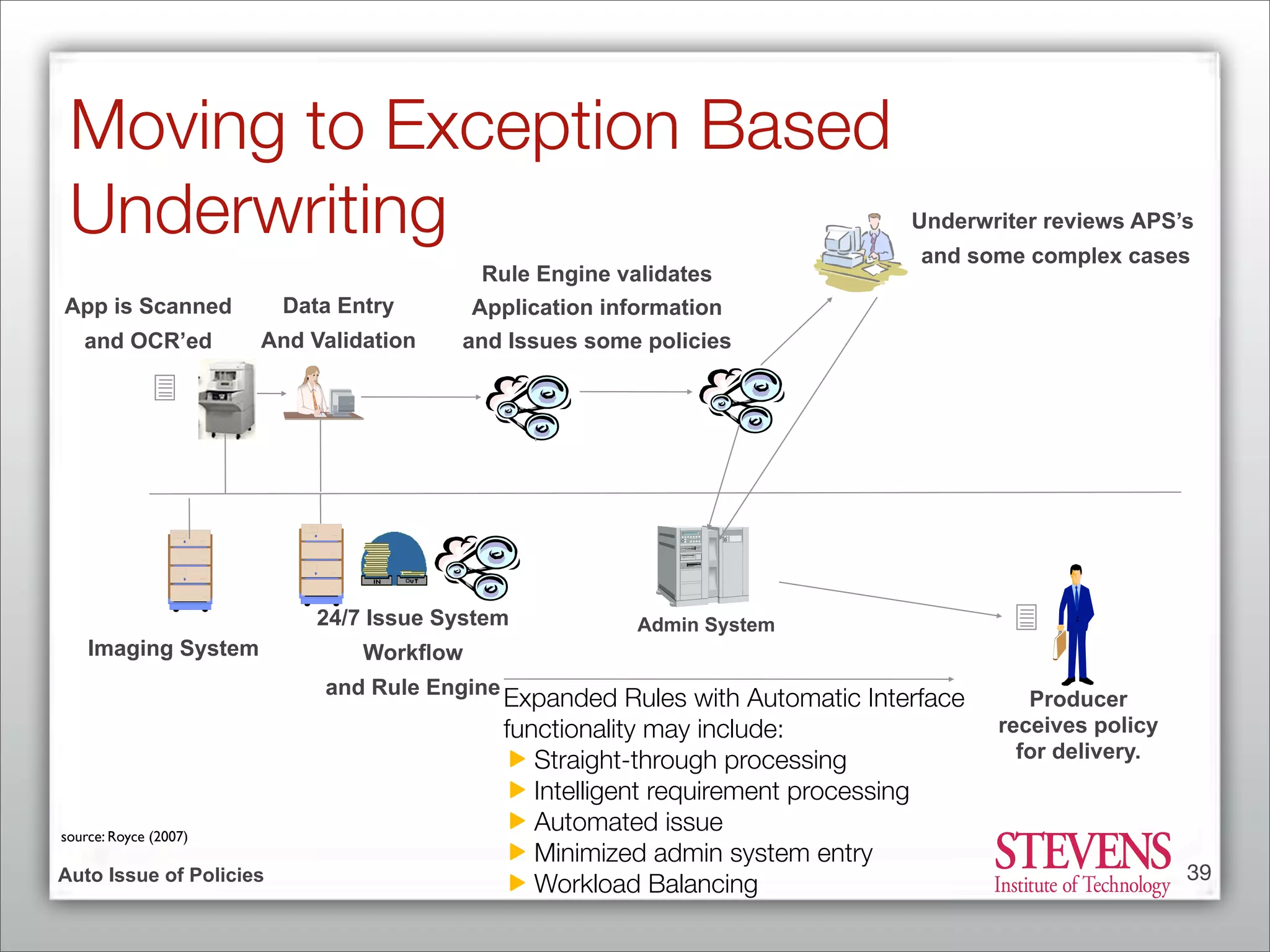 Business Process Management - From Market Consolidation to Process Innovation